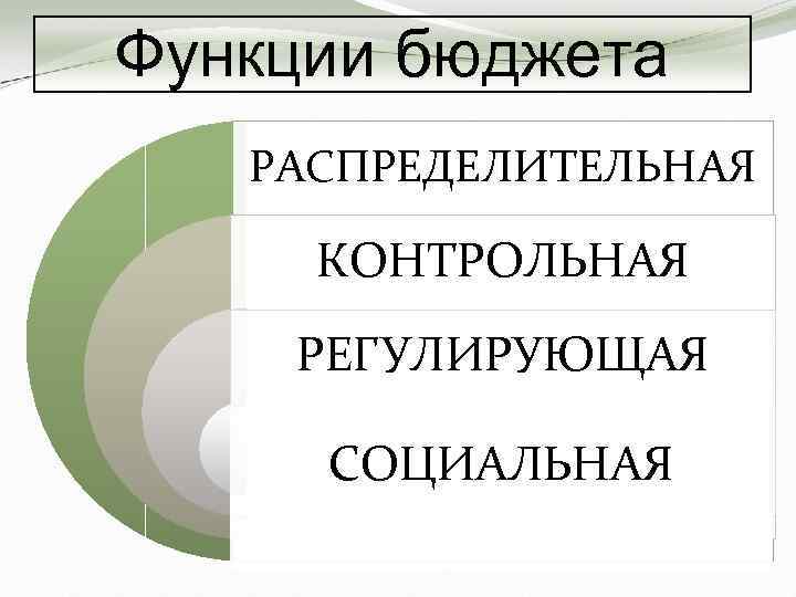 Функции бюджета РАСПРЕДЕЛИТЕЛЬНАЯ КОНТРОЛЬНАЯ РЕГУЛИРУЮЩАЯ СОЦИАЛЬНАЯ 