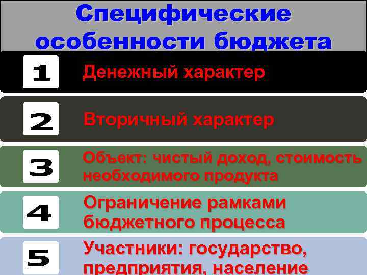 Специфические особенности бюджета Денежный характер Вторичный характер Объект: чистый доход, стоимость необходимого продукта Ограничение
