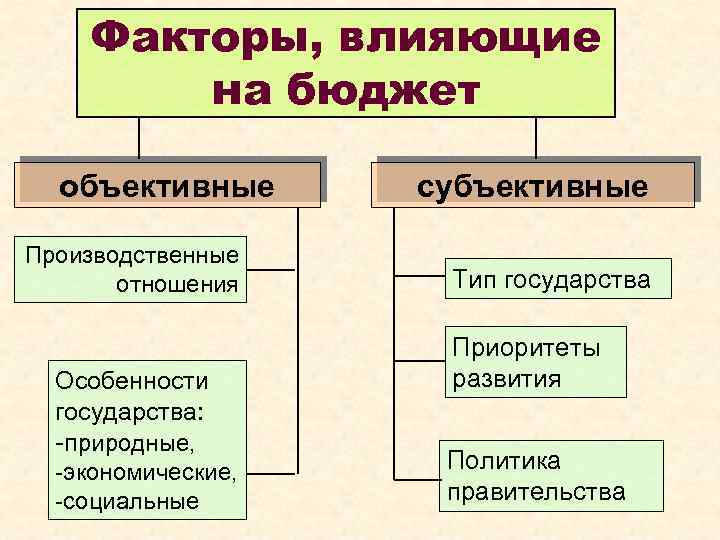 Естественные государства