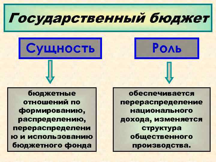 Роль государства в экономике распределение доходов презентация