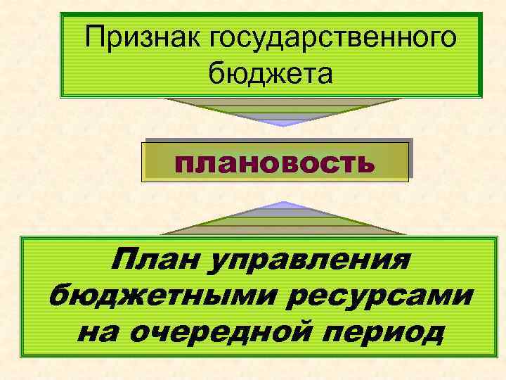 Признаки бюджета. Признаки гос бюджета. Признаки государственного бюджета. Признаки госбюджета. Характерные черты государственного бюджета.