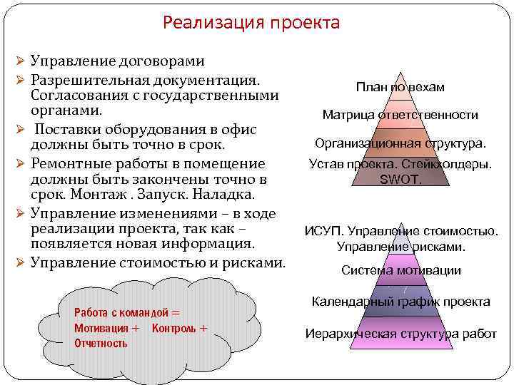 Иерархическая структура рисков проекта пример