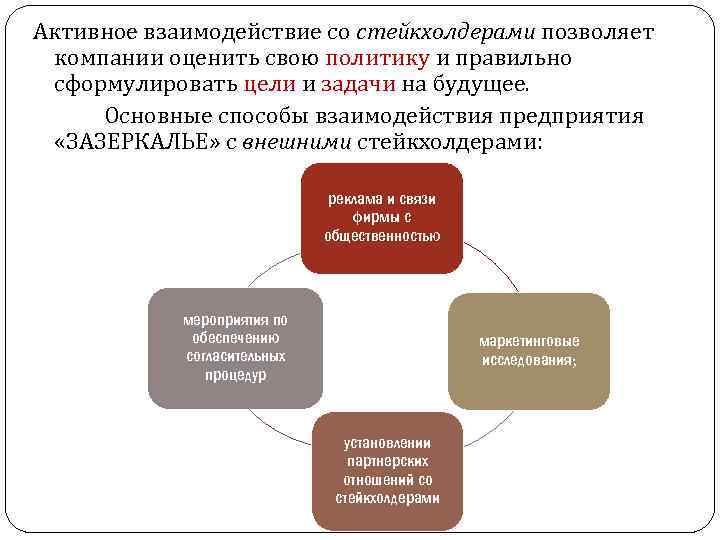 Активное взаимодействие со стейкхолдерами позволяет компании оценить свою политику и правильно сформулировать цели и