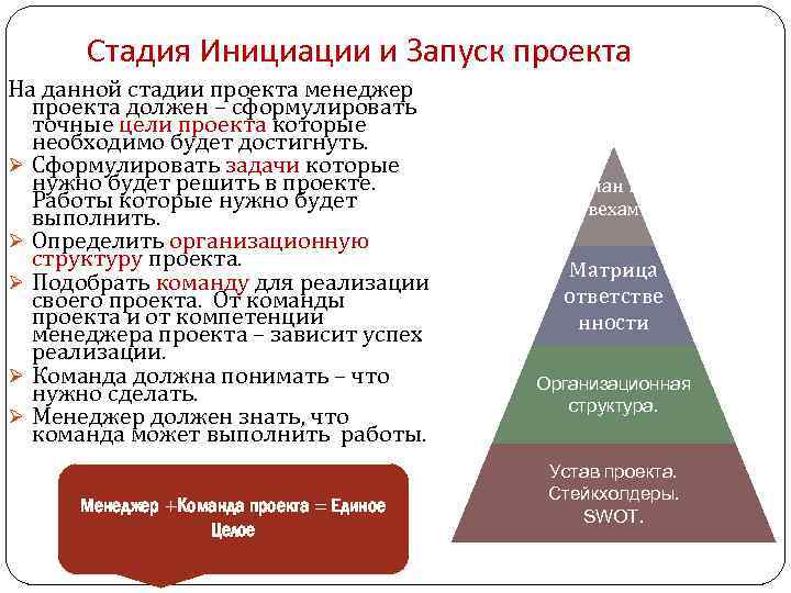 На стадии инициации возможности команды влиять на результат проекта максимальны