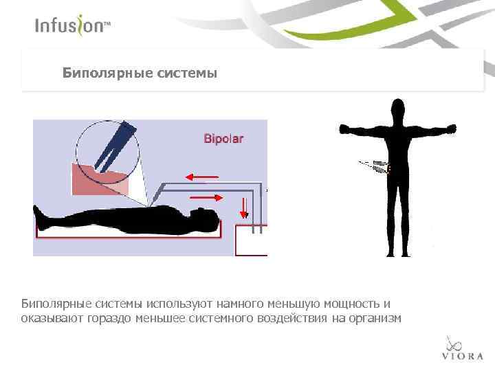 Биполярные системы используют намного меньшую мощность и оказывают гораздо меньшее системного воздействия на организм