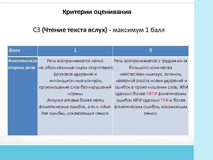 Критерии оценивания СЗ (Чтение текста вслух) максимум 1 балл Балл 1 0 Фонетическая Речь