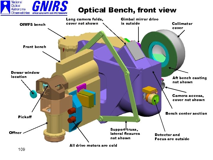 Optical Bench, front view OIWFS bench Long camera folds, cover not shown Gimbal mirror