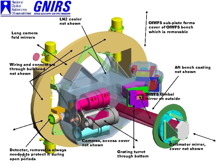 LN 2 cooler not shown OIWFS sub-plate forms cover of OIWFS bench which is