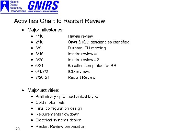 Activities Chart to Restart Review · Major milestones: · · · · 1/18 2/10