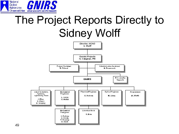 The Project Reports Directly to Sidney Wolff 49 