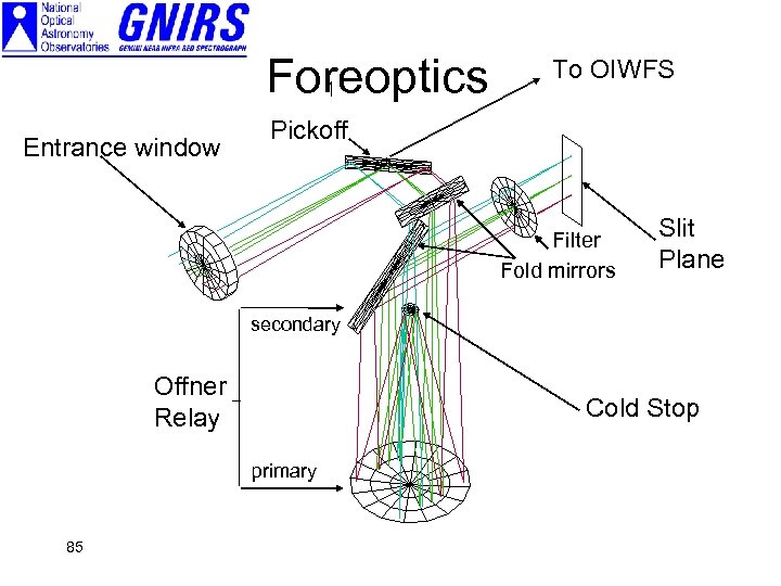 Foreoptics Entrance window To OIWFS Pickoff Filter Fold mirrors Slit Plane secondary Offner Relay