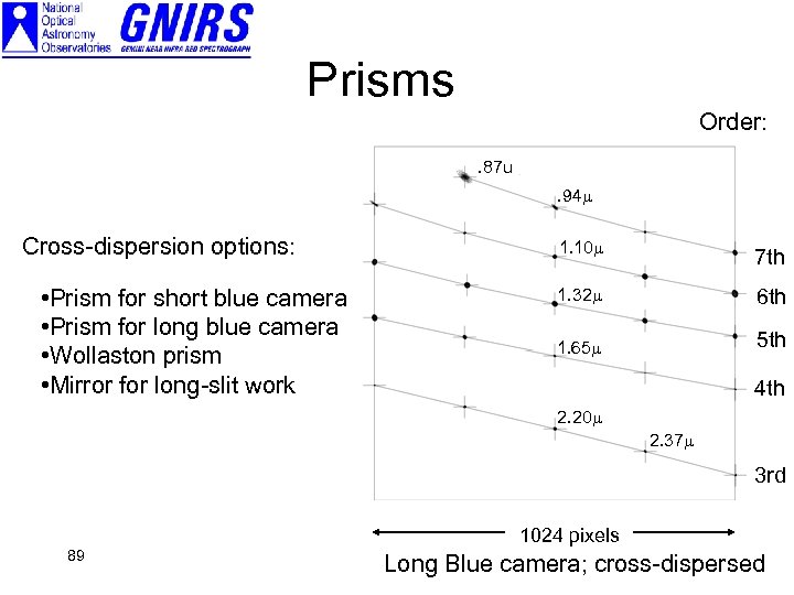 Prisms Order: . 87 u. 94 Cross-dispersion options: • Prism for short blue camera