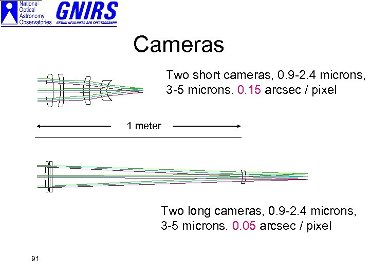 Cameras Two short cameras, 0. 9 -2. 4 microns, 3 -5 microns. 0. 15