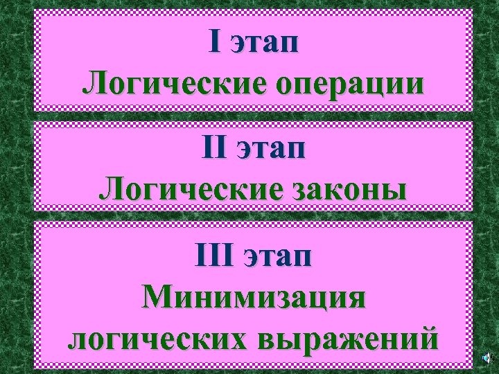 I этап Логические операции II этап Логические законы III этап Минимизация логических выражений 
