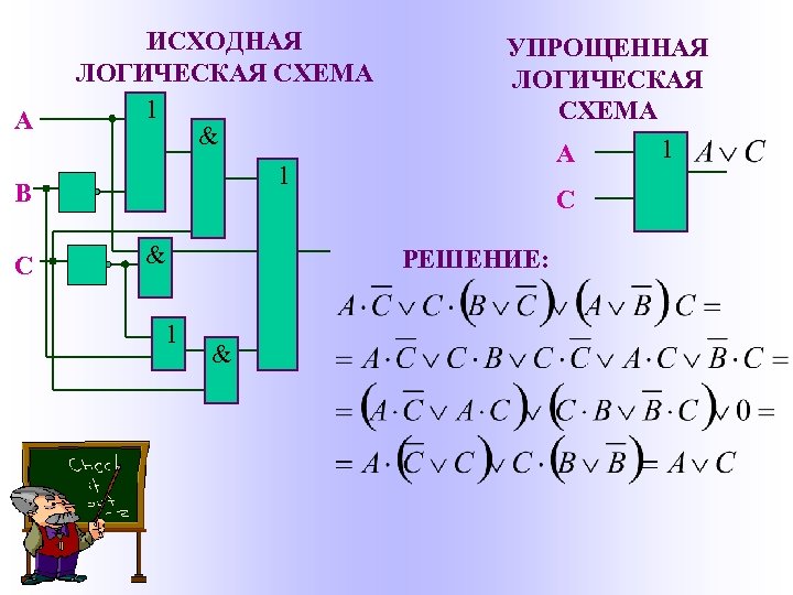 А B C ИСХОДНАЯ ЛОГИЧЕСКАЯ СХЕМА 1 & 1 УПРОЩЕННАЯ ЛОГИЧЕСКАЯ СХЕМА 1 A