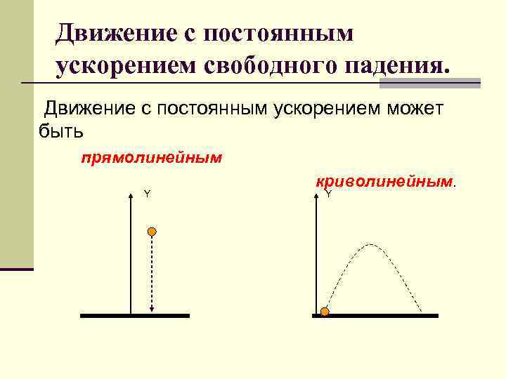 Движение с постоянным ускорением свободного падения. Движение с постоянным ускорением может быть прямолинейным Y