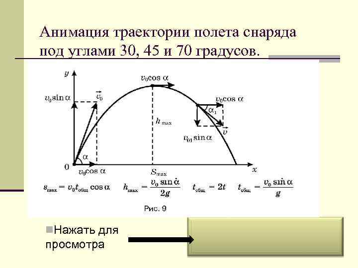 Полет снарядов под углом к горизонту