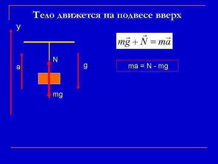 Тело движется на подвесе вверх у а N mg g ma = N -