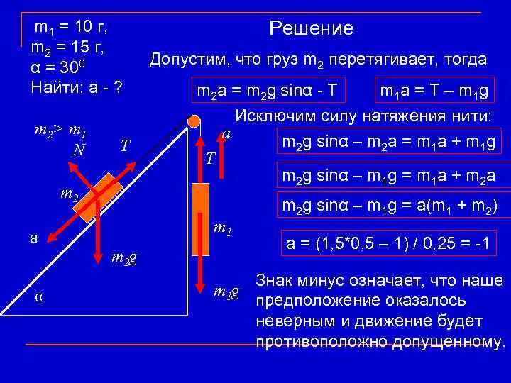 m 1 = 10 г, m 2 = 15 г, α = 300 Найти: