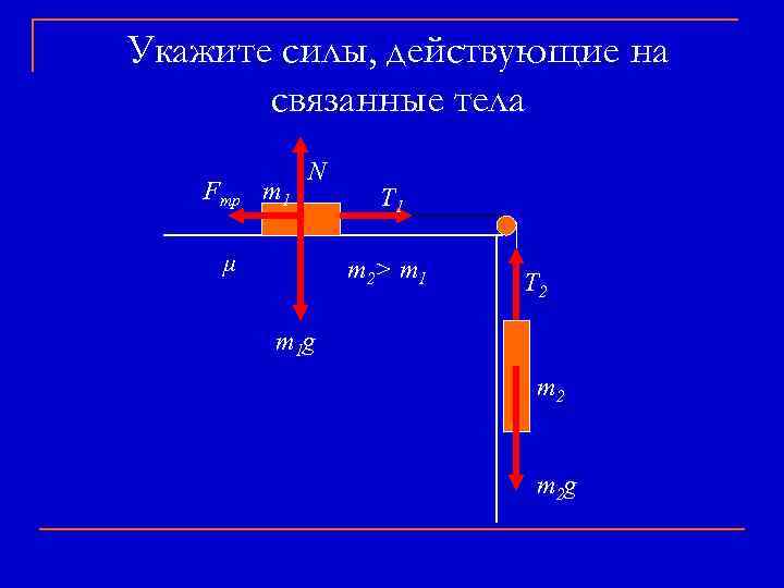 Укажите силы, действующие на связанные тела Fтр m 1 N μ T 1 m