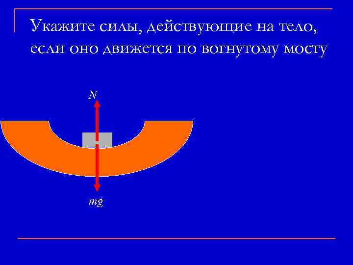 Укажите силы, действующие на тело, если оно движется по вогнутому мосту N mg 