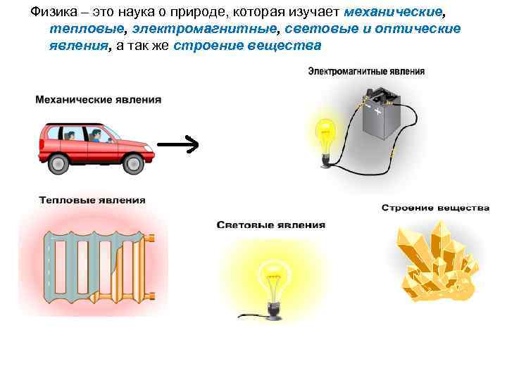 3 явления строения вещества