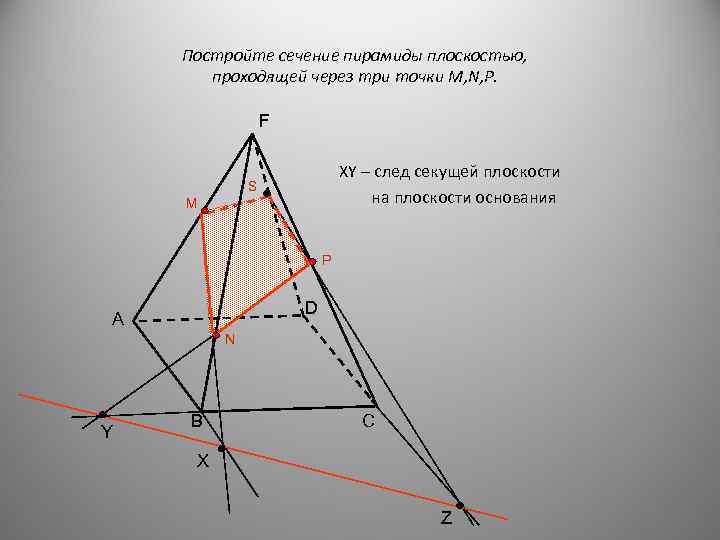 Постройте сечение пирамиды плоскостью, проходящей через три точки M, N, P. F XY –
