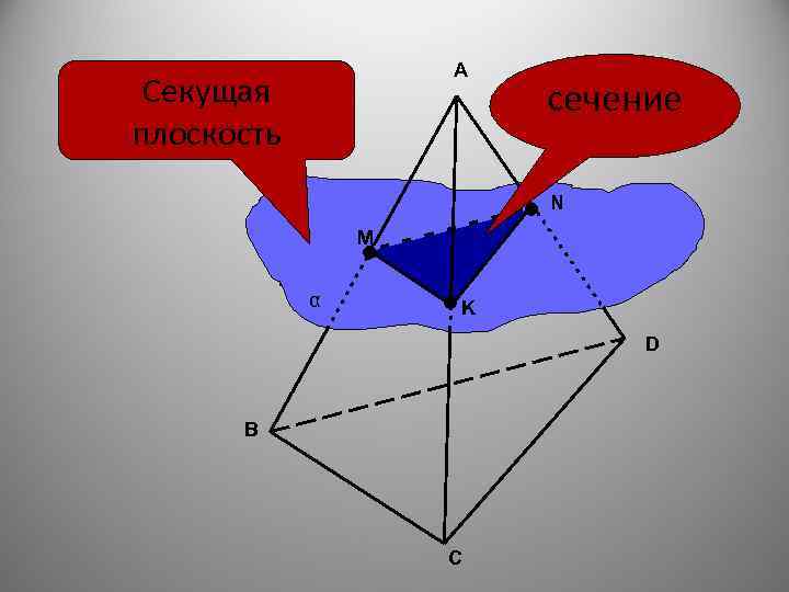 A Секущая плоскость сечение N M α K D B C 