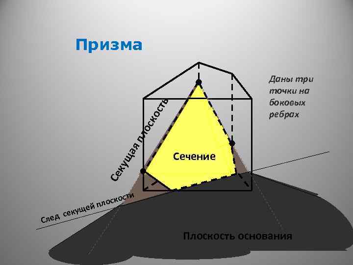 Призма Се ку ща яп ло ско сть Даны три точки на боковых ребрах