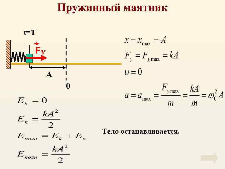 Пружинный маятник. Амплитуда пружинного маятника формула. Амплитуда пружины формула. Амплитуда колебаний пружинного маятника. Пружинный маятник совершает колебания с амплитудой 10 см.