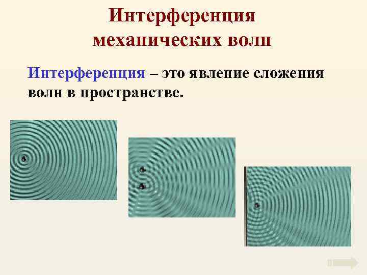 Интерференция механических волн Интерференция – это явление сложения волн в пространстве. 