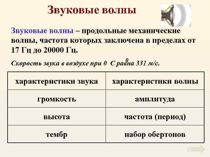 Звуковые волны – продольные механические волны, частота которых заключена в пределах от 17 Гц