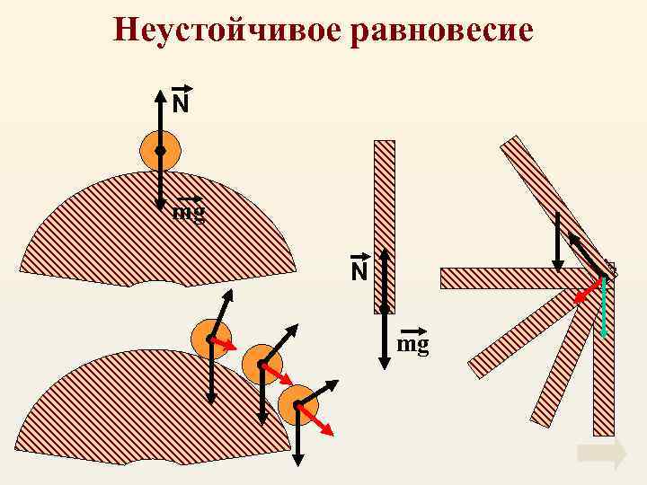 Неустойчивое равновесие рисунок