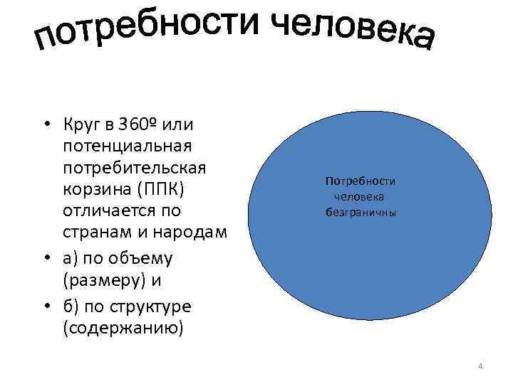  • Круг в 360º или потенциальная потребительская корзина (ППК) отличается по странам и