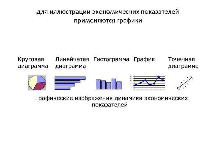 для иллюстрации экономических показателей применяются графики 