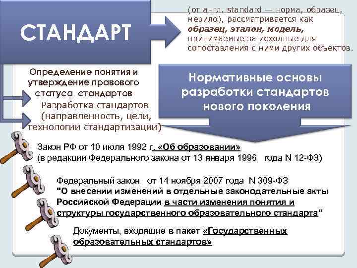 СТАНДАРТ Определение понятия и утверждение правового статуса стандартов Разработка стандартов (направленность, цели, технологии стандартизации)