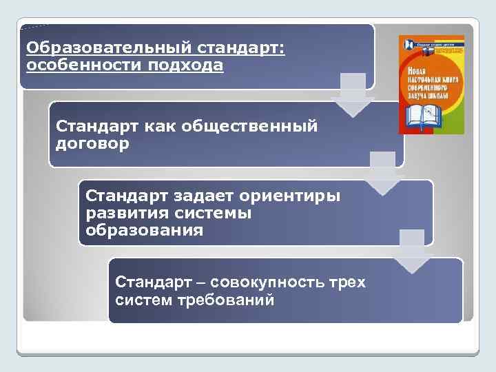 Договор стандарт. Образовательный подход стандарт образования. Система образование стандарт. НВЭП стандарт как пользоваца.