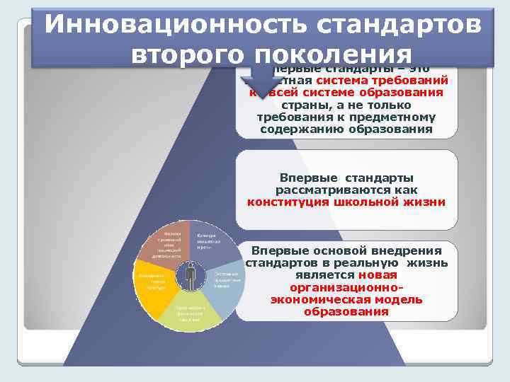 Инновационность стандартов второго поколенияэто Впервые стандарты – целостная система требований ко всей системе образования