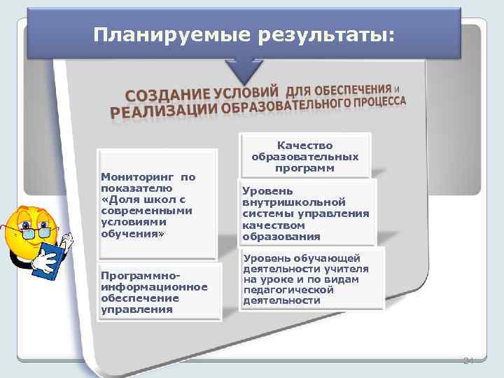 Планируемые результаты: Мониторинг по показателю «Доля школ с современными условиями обучения» Программноинформационное обеспечение управления