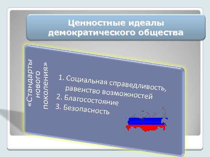 Ценностные идеалы демократического общества 1. Социальн ая справедл ивость, равенство в озможносте й 2.