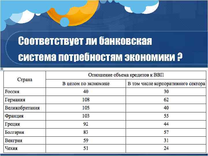 Соответствует ли банковская система потребностям экономики ? 