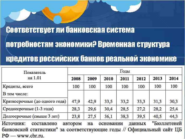 Соответствует ли банковская система потребностям экономики? Временная структура кредитов российских банков реальной экономике 