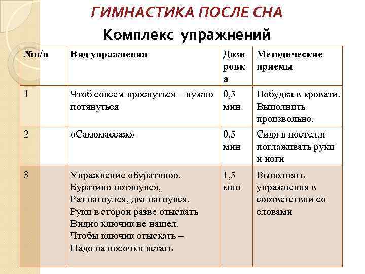 Технологическая карта гимнастики после сна старшая группа