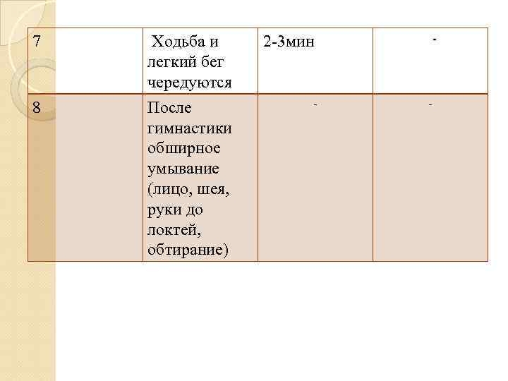 7 8 Ходьба и легкий бег чередуются После гимнастики обширное умывание (лицо, шея, руки