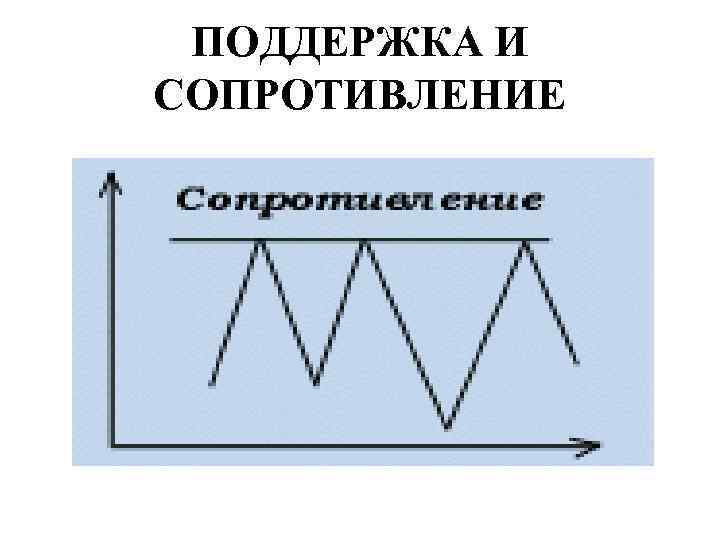 ПОДДЕРЖКА И СОПРОТИВЛЕНИЕ 
