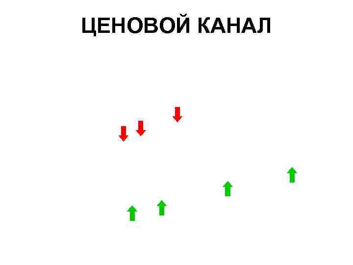 ЦЕНОВОЙ КАНАЛ 