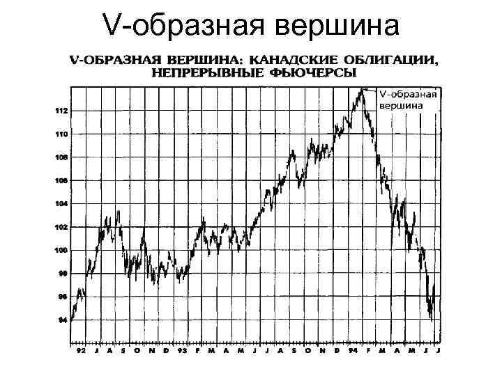 V-образная вершина 