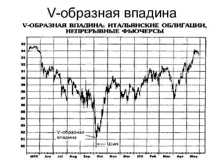 V-образная впадина 