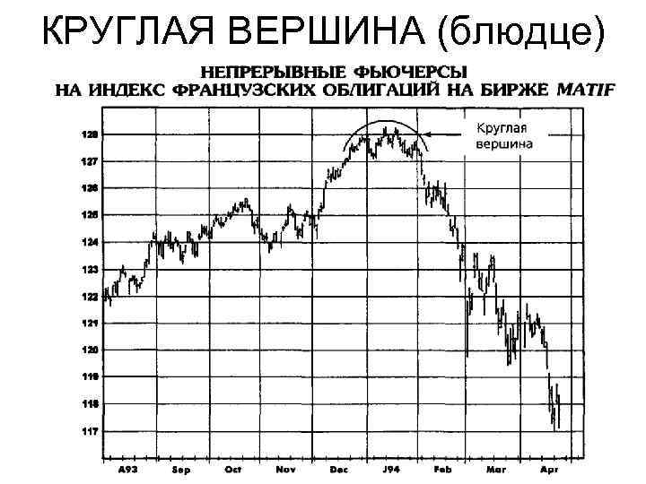 КРУГЛАЯ ВЕРШИНА (блюдце) 