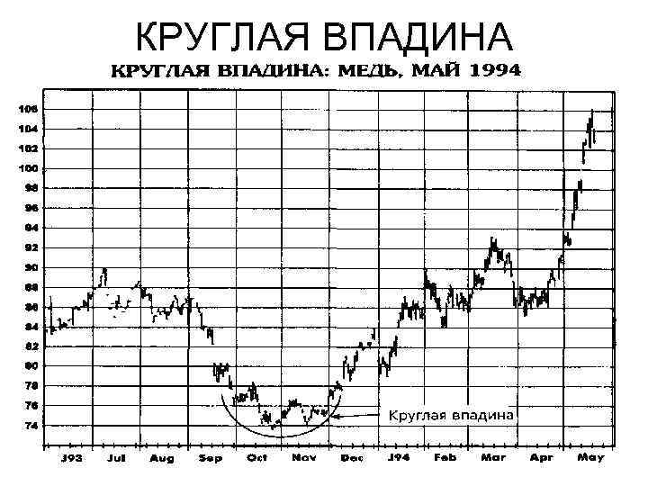 КРУГЛАЯ ВПАДИНА 